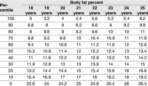 the triceps skinfold thickness measures|triceps skinfold for age chart.